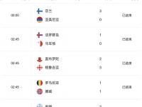 爱游戏网页版-包含希腊击败列支敦士登，赢得主场胜利的词条