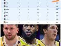 爱游戏app-灰熊客场惨败湖人，遭遇三连败