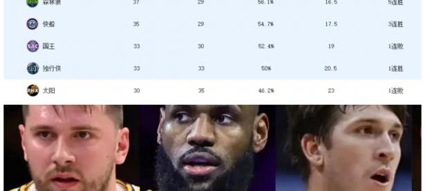 爱游戏app-灰熊客场惨败湖人，遭遇三连败