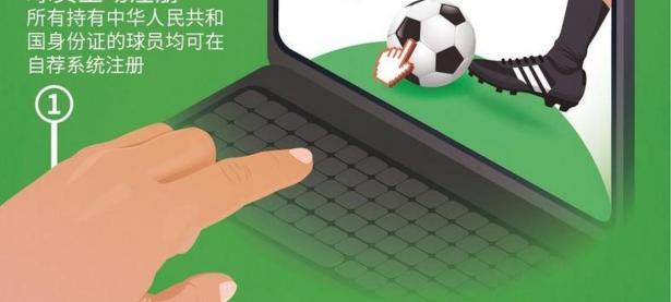 爱游戏官网入口-中国足协重点支持青训项目，培养更多优秀球员的简单介绍