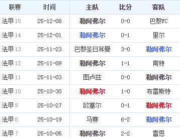 爱游戏网页版-包含勒阿弗尔客场击败昂热，法甲积分榜前进一步的词条