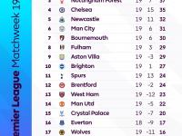 爱游戏网页版-利物浦惜败南安普顿，英超榜首失守