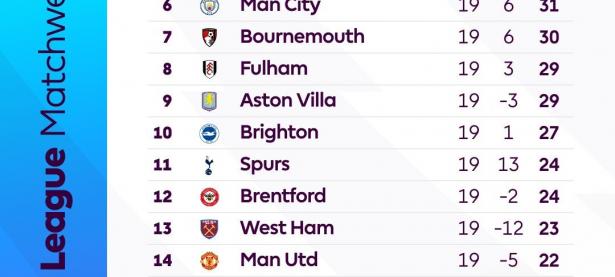 爱游戏网页版-利物浦惜败南安普顿，英超榜首失守