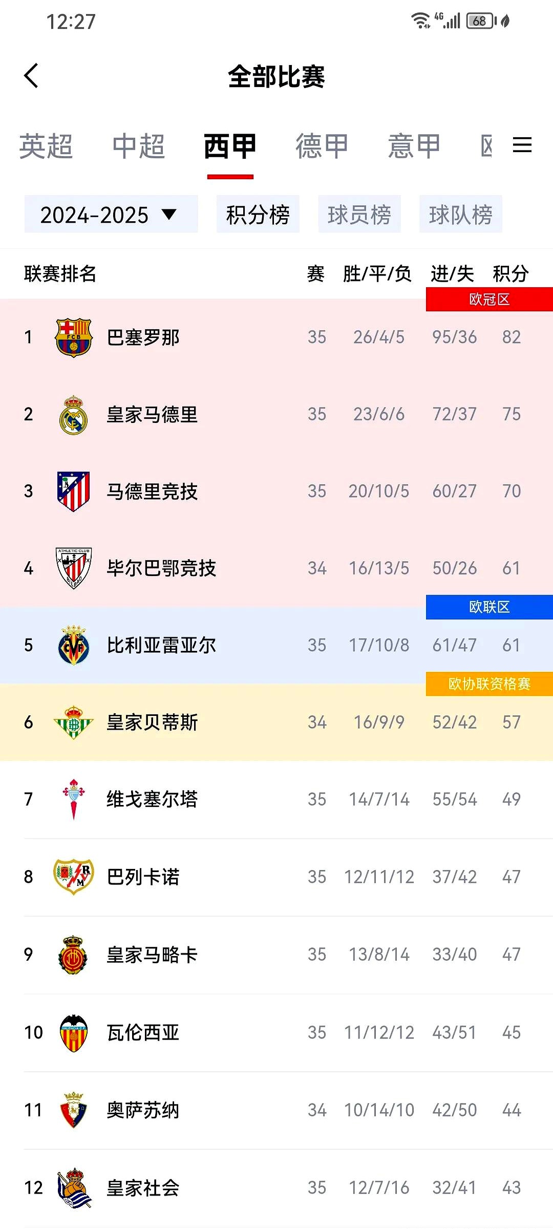 爱游戏登录-曼联战平皇家马德里，扳平比分