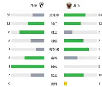 瓦朗谢纳击败昂热，继续保持领先的简单介绍
