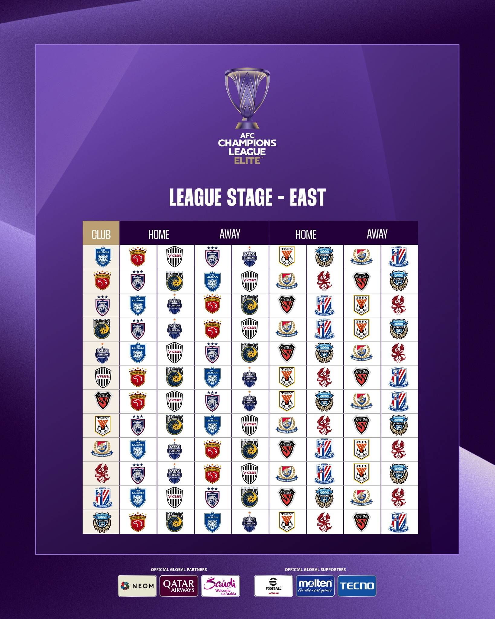 亚冠比赛中球队经过激烈角逐，晋级下一轮