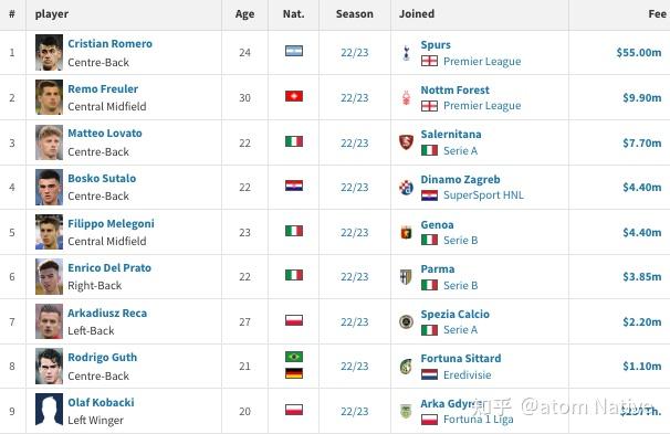 法兰克福下赛季转会计划曝光的简单介绍