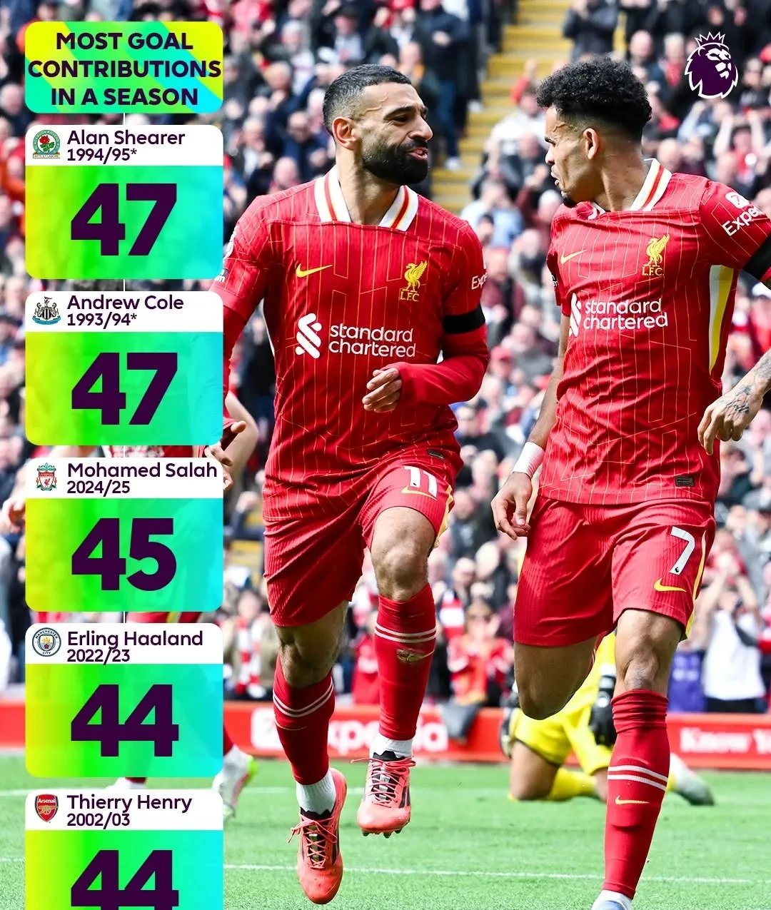 利物浦惜败南安普顿，英超榜首失守